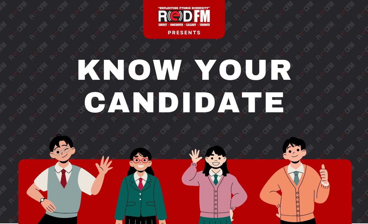 Know Your Candidate